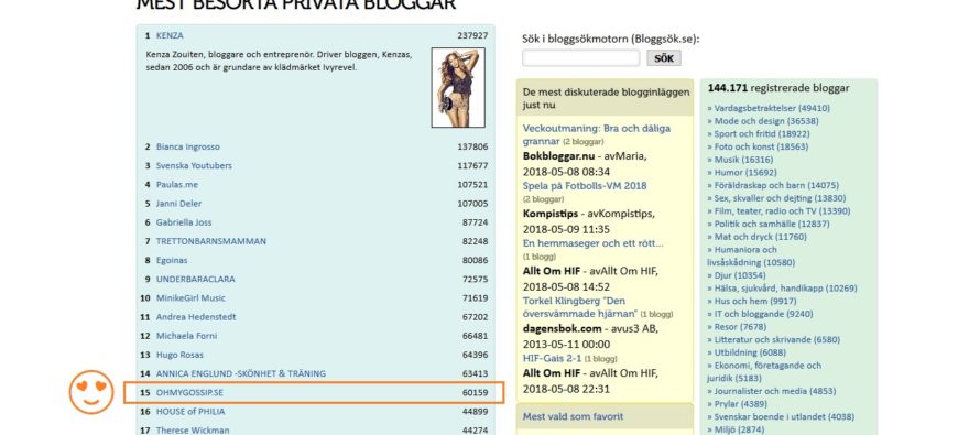 BloggPortalen: Mest besökta privata bloggar i Sverige. OHMYGOSSIP.SE är #15!